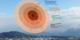 (c) Umsorgende Gemeinschaft Symbolbild Umsorgende Gemeinschaft